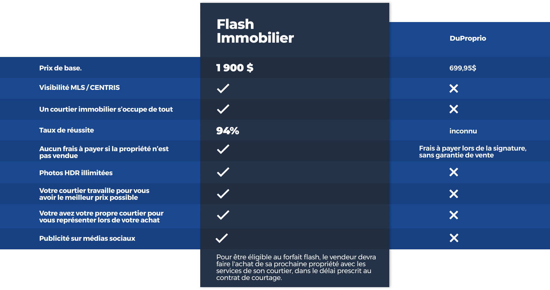 Forfait Flash
