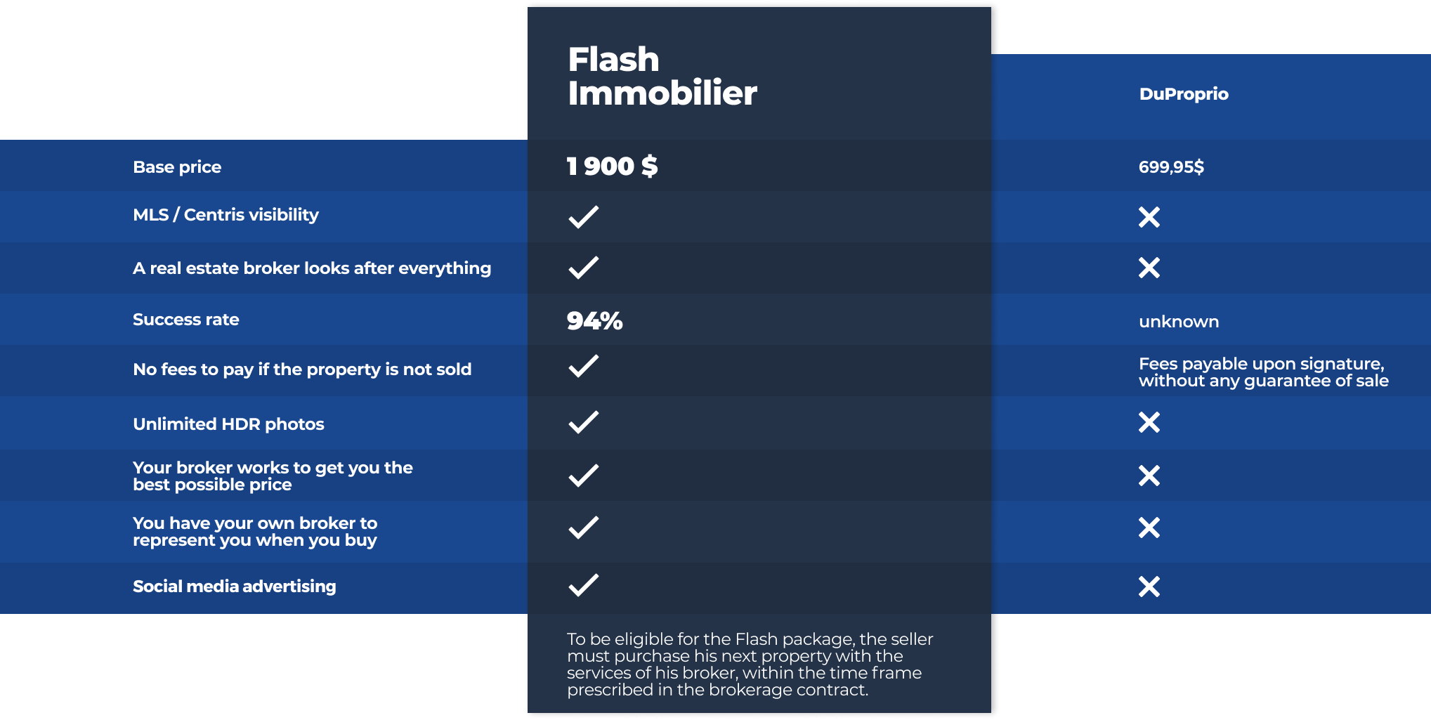 Flash Package